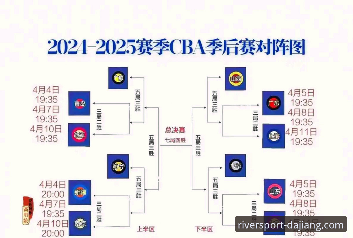 大江体育功能介绍 3个关键策略解读:山西男篮如何实现季后赛2-0横扫晋级